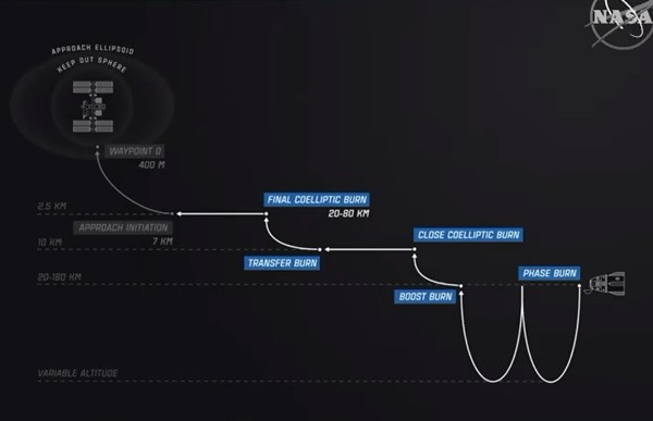 크루 드래곤의 국제우주정거장(ISS)를 향하는 과정. 사진=NASA 유튜브