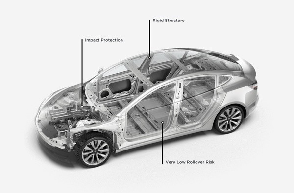 테슬라 모델3의 구조. 사진=테슬라