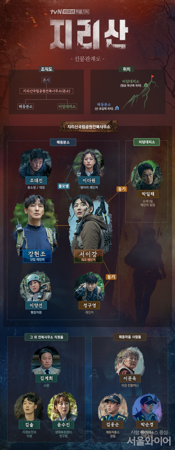 tvN 15주년 특별기획 ‘지리산’ 인물관계도. 사진=에이스토리 제공