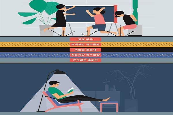 DL이앤씨는 소음저감 특허 기술력을 활용한 '디 사일런트(D-Silent) 바닥구조'를 올 8월 개발했다. 다른 건설사들도 층간소음을 줄이기 위해 노력하는 모양새다. 사진=DL이앤씨 제공