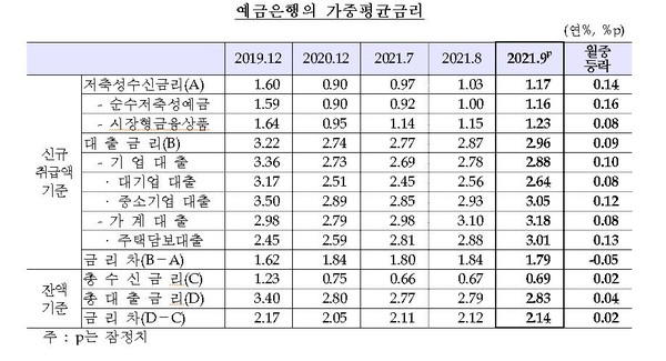 사진=한국은행 제공