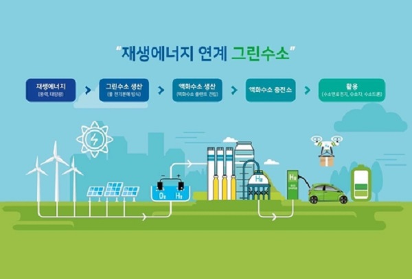 효성은 24일 전라남도와 그린수소 생산을 위한 업무협약(MOU)을 맺었다. 조현준 효성그룹 회장은 전남을 그린수소 생산 중심지로 키운다는 구상이다. 사진=효성 제공