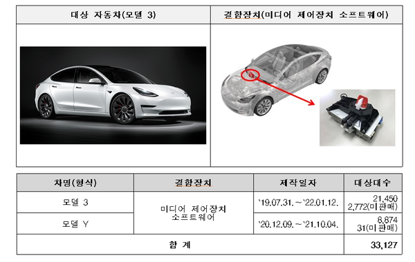 한국교통안전공단 자동차안전연구원의 따르면 국내 수입·판매된 14개 차종 3만8246대에서 제작결함으로 리콜한다. 사진=국토교통부 제공
