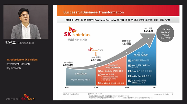 지난해 SK쉴더스 매출액은 1조5497억원, 상각전영업이익(EBITDA)은 3816억원으로 역대 최대규모를 달성했다. 이에 시장에서 재무적 안정성을 갖췄다는 평가를 받는다. 사진=SK쉴더스 온라인 간담회 캡처