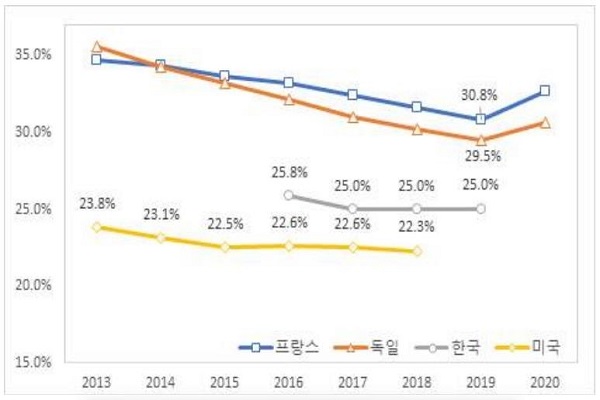 한국건설산업연구원은 사회간접자본 투자를 확대해 스태크플레이션에 대응해야 한다고 주장했다. 사진=건산연 제공
