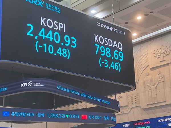 코스피가 글로벌 긴축 강화 기조에 경기침체 우려가 확대되면서 투자심리가 위축돼 하락 마감했다. 이날 환율은 전날 종가 대비 1.7원 오른 1287.3원에 마감했다. 사진=김민수 기자