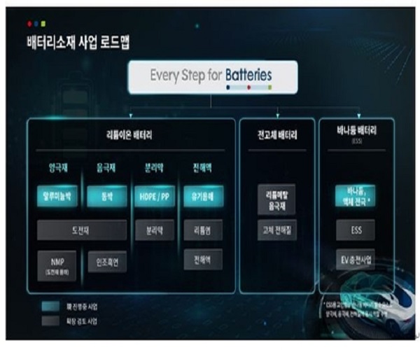 롯데케미칼의 배터리 소재사업 로드맵. 사진=롯데케미칼 제공