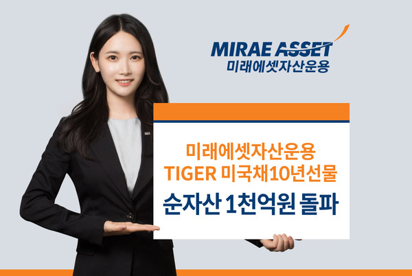 미래에셋자산운용은 ‘TIGER 미국채10년선물 상장지수펀드(ETF)’ 순자산이 1000억원을 돌파했다고 9일 밝혔다. 한국거래소에 따르면 전일 종가 기준 TIGER 미국채 10년선물 ETF 순자산은 1009억원이다. 2018년 8월 상장한 해당 ETF는 연초 이후 순자산이 212억원 증가했다. 사진=미래에셋자산운용 제공