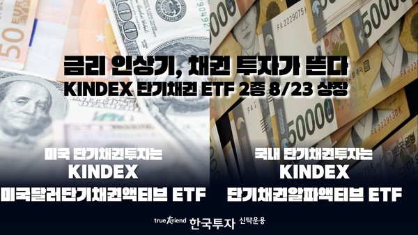 한국투자신탁운용은 오는 23일 ‘KINDEX 미국달러단기채권액티브 상장지수펀드ETF’와 ‘KINDEX 단기채권알파액티브 ETF’를 유가증권시장에 신규 상장한다고 19일 밝혔다.