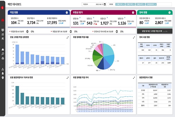 롯데건설이 안전관리 수준을 높이기 위해 '위험성평가 AI' 프로그램을 가동한다. 사진=롯데건설 제공 