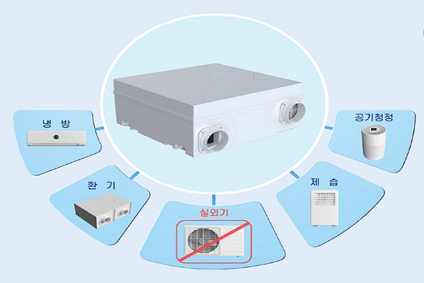 한화건설이 실외기 일체형 에어컨 시스템을 개발했다. 사진=한화건설 제공