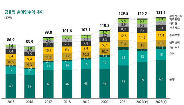 자료=하나금융경영연구소