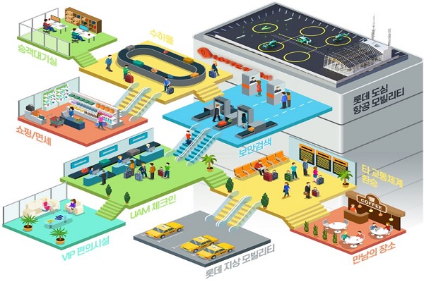 롯데건설이 도심항공교통 버티포트 기술 개발 추진에 나선다. 사진=롯데건설 제공