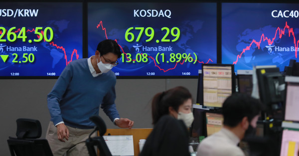 이날 코스닥은 전일 대비 13.08포인트(-1.89) 내린 679.29로 마감했다. 지수는 이날 1.02포인트(-0.15%) 떨어진 691.35로 출발했다. 이후 낙폭을 키워 670선까지 밀렸다. 사진=이태구 기자