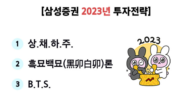 올해 투자 키워드로 ‘상채하주’, ‘흑묘백묘(黑卯白卯)’, ‘BTS(Buy The Sinking spell)’가 제시됐다. 사진=삼성증권 제공
