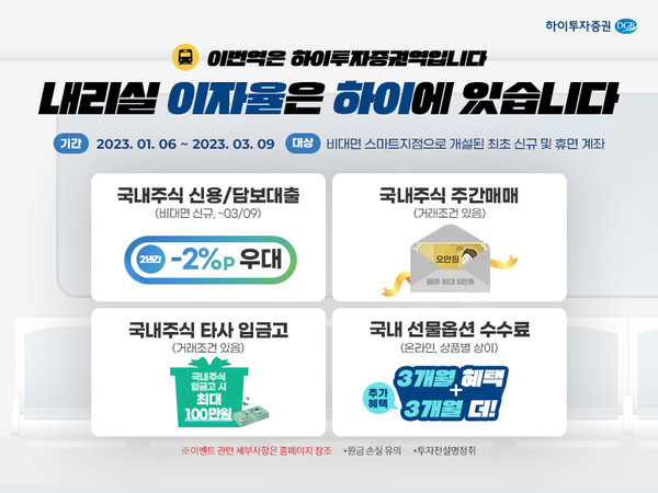 하이투자증권은 3월9일까지 비대면 신규 및 휴면고객을 대상으로 국내 주식거래 이벤트를 진행한다고 9일 밝혔다. 사진=하이투자증권 제공