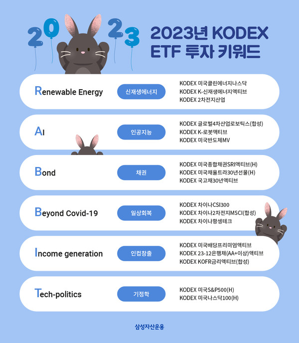 삼성자산운용은 2023년 계묘년을 맞아 투자자들이 주목해야 할 투자 키워드로 ‘R.A.B.B.I.T.(토끼)’를 선정했다고 9일 밝혔다. 사진=삼성자산운용 제공
