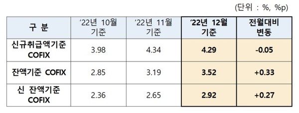 자료=은행연합회