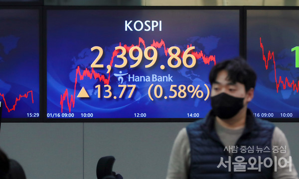 서울 중구 하나은행 딜링룸에 코스피 지수가 전 거래일 대비 13.77포인트(0.58%) 상승한 2399.86을 나타내고 있다.
