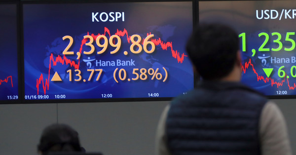 16일 코스피는 전 거래일 대비 13.77포인트(0.58%) 오른 2399.86으로 장을 마쳤다. 명동 하나은행 본점 딜링룸에서 한 직원이 코스피지수를 바라보고 있다. 사진=이태구 기자