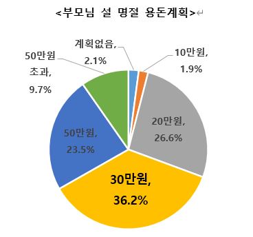 사진=한화생명 제공