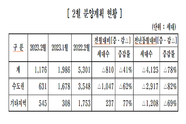 음 달 중견건설사가 전국에 1176가구를 분양한다. 사진=대한주택건설협회 제공