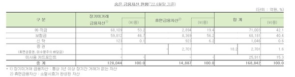 자료=금융위원회