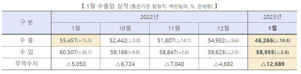 자료=산업통상자원부 제공