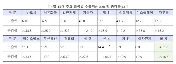 자료=산업통상자원부 제공