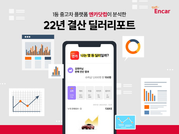 엔카닷컴 ‘2022년 결산 딜러 리포트’. 이미지=엔카닷컴 제공