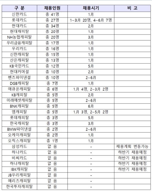 자료=여신금융협회