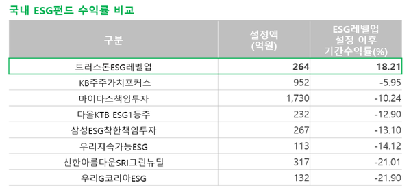 자료=트러스톤자산운용 제공