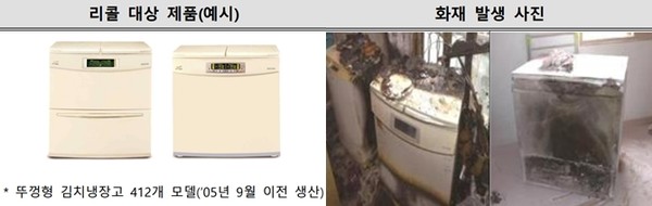리콜 대상 제품. 사진=한국소비자원 제공
