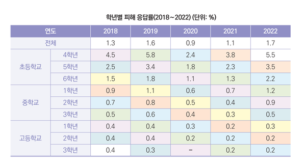 표=한국교육개발원 제공