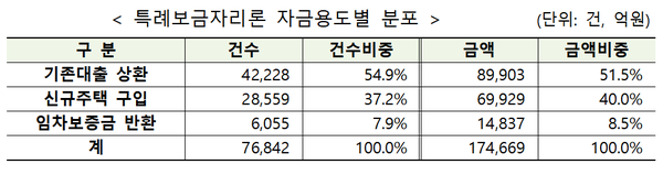 (표=주택금융공사)