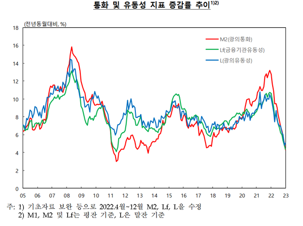 (그래프=한국은행 제공)