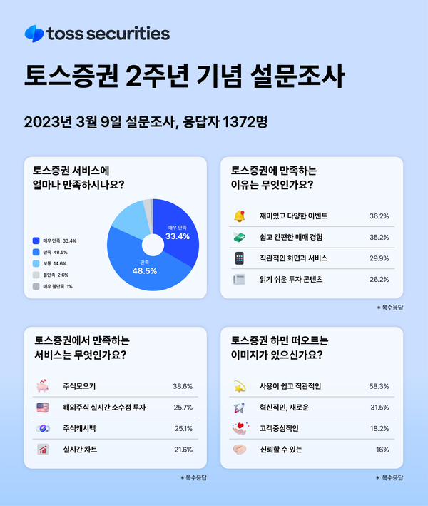 (자료=토스증권 제공)