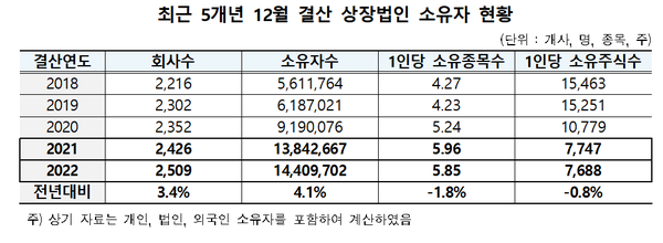 (표=한국예탁결제원)