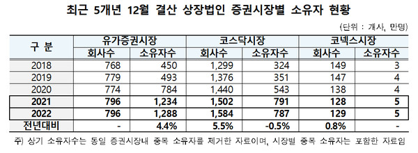 (표=한국예탁결제원)