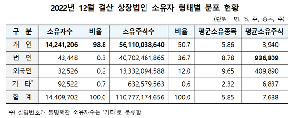 (표=한국예탁결제원)