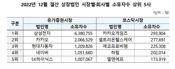 (표=한국예탁결제원)