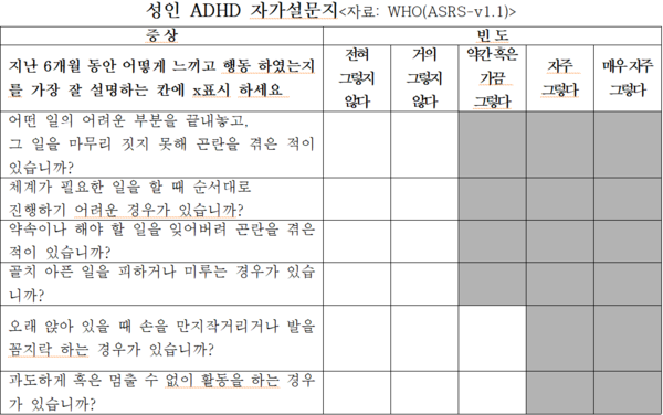 자료=고려대학교구로병원 제공
