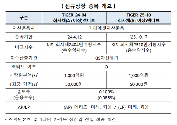(표=한국거래소)