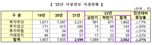 (표=한국거래소)