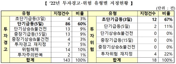 (표=한국거래소)