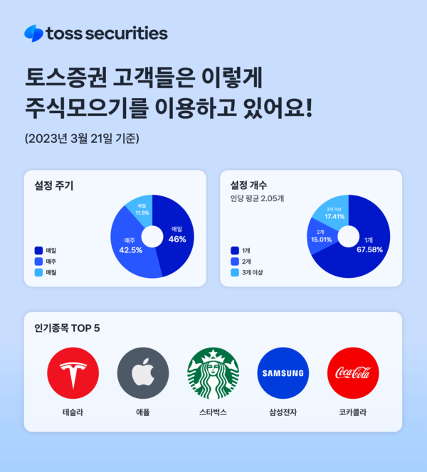 (자료=토스증권)