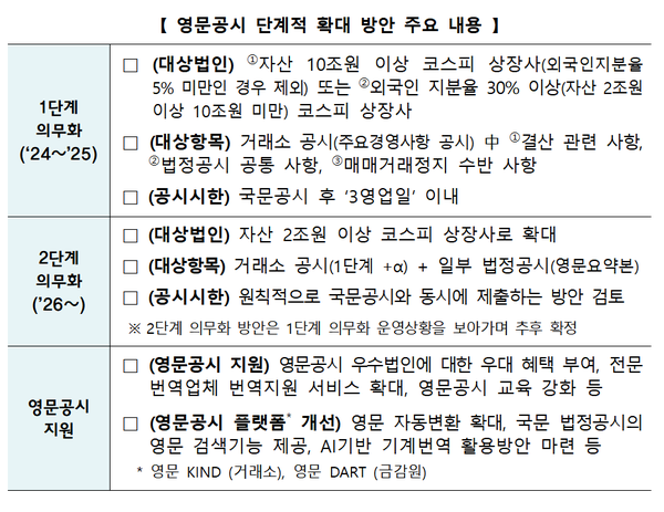 (자료=금융위원회)