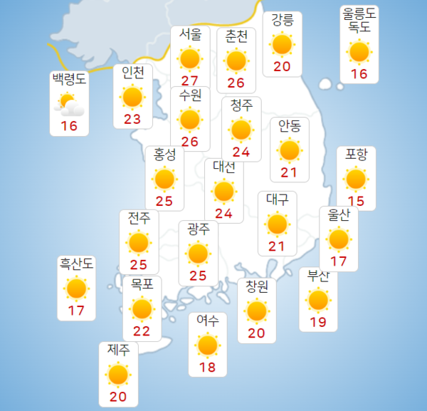 기상청에 따르면 수도권은 낮 최고 기온이 25도 내외를 보이겠다. 낮과 밤의 기온차는 중북내륙에서 20도 이상, 남부내륙도 15도 이상으로 매우 클 전망이다. 사진=기상청 홈페이지