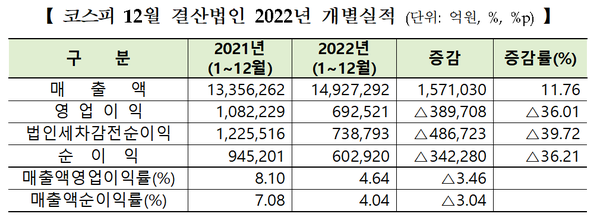 (표=한국거래소, 상장협)
