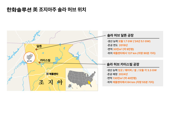 한화솔루션응 이날 서밋 리지 에너지(Summit Ridge Energy·SRE)와 1.2GW 규모의 태양광 모듈 파트너십 계약도 체결했다. 회사의 미국 솔라허브 프로젝트 개념도. 사진=한화솔루션 제공